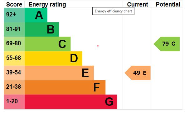 EPC