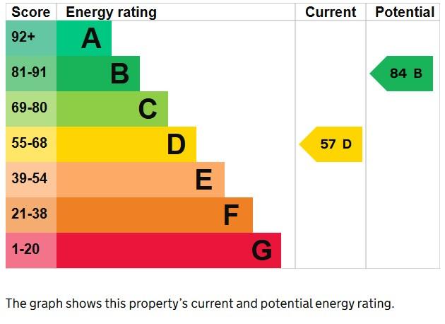 EPC Graph