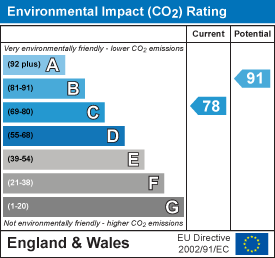 EI Rating