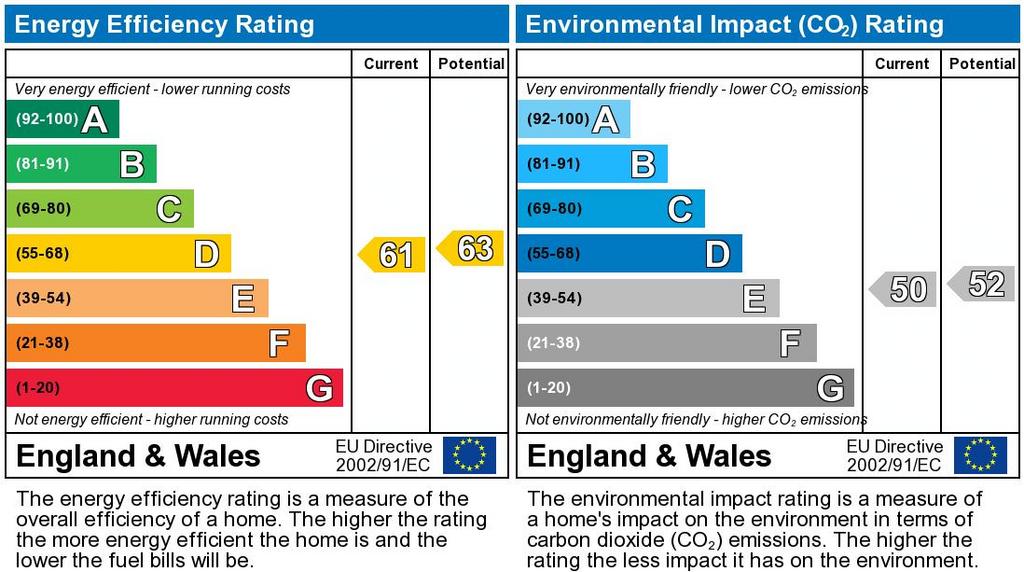 EPC Graph