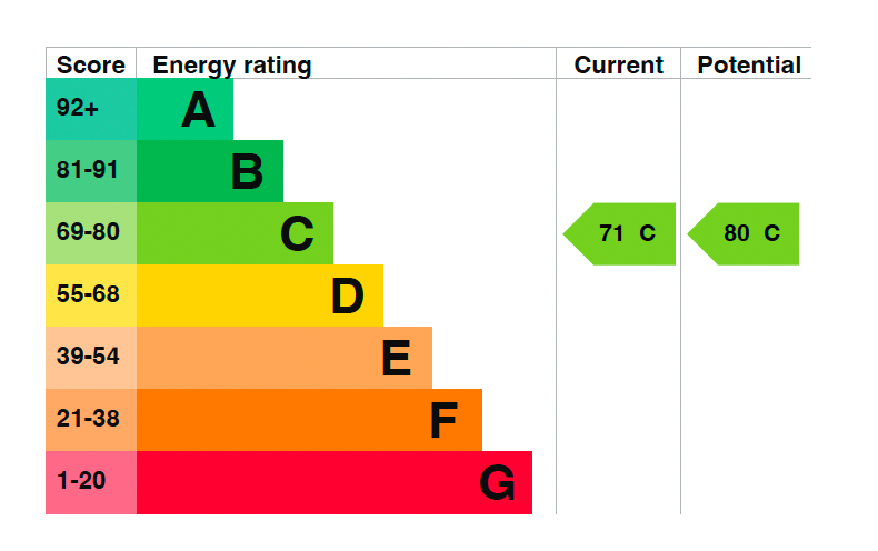 EPC