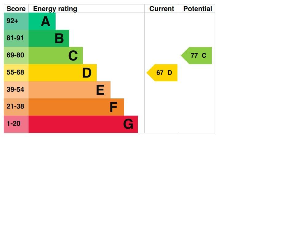 Energy Performance Certificate