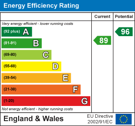 EE Rating