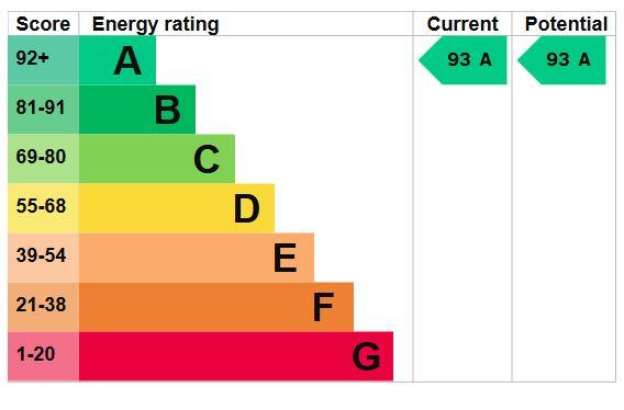 EPC Graph