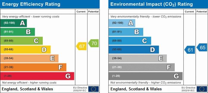 EPC Graph