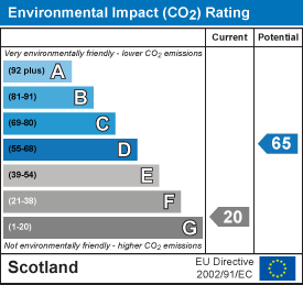 EI Rating