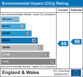 EI Rating