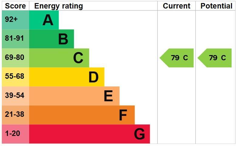 EPC   213 Ryedale .jpg