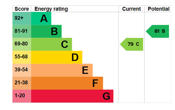 EPC