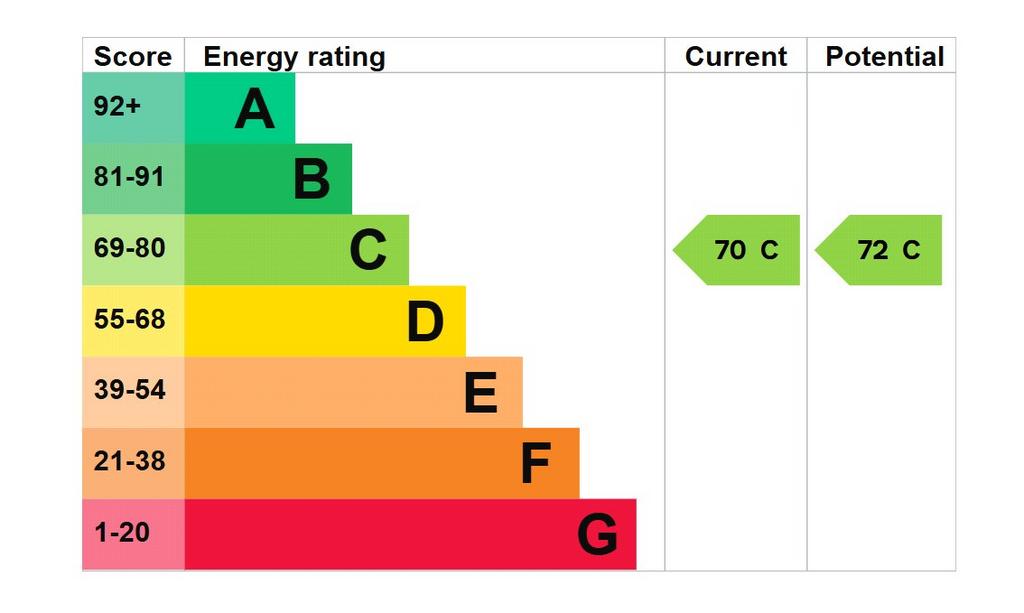 Epc Graph