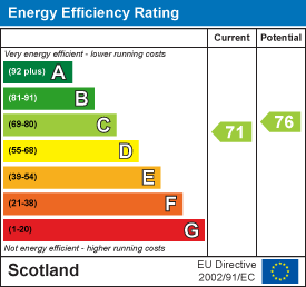 EE Rating