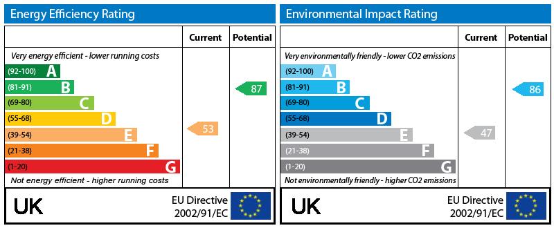 EPC Graph