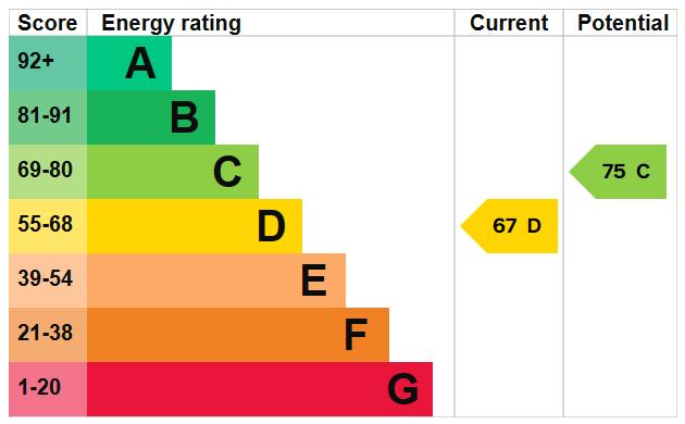 EPC Graph