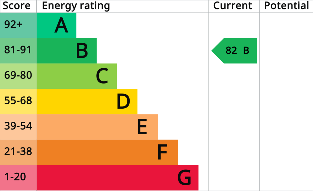 EPC (Contains public sector information licensed under the Open Government Licence v3.0.)