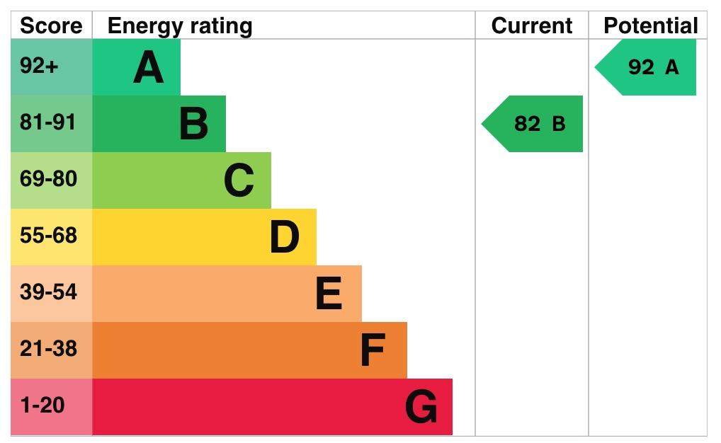 EPC Graph