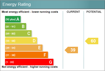 Energy performanc...