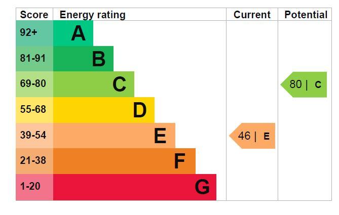 EPC