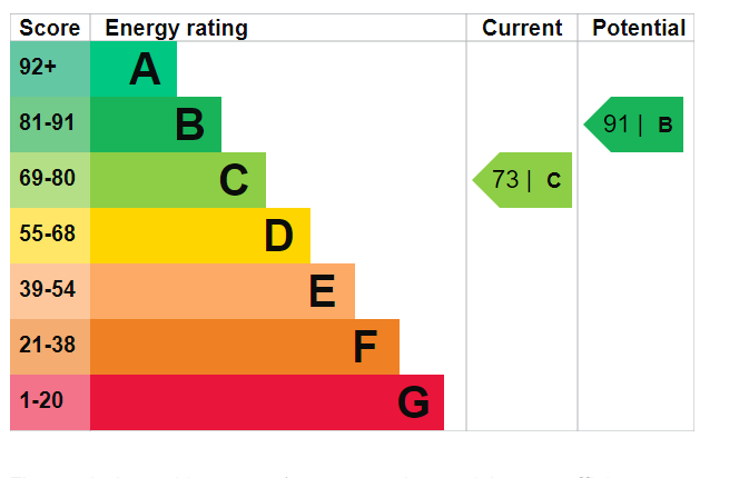 EPC