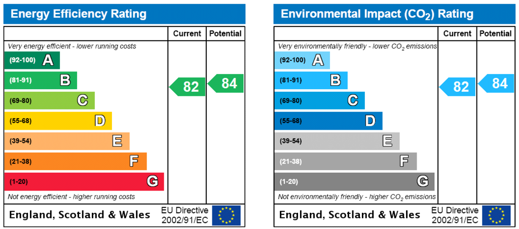 EPC Rating Graph