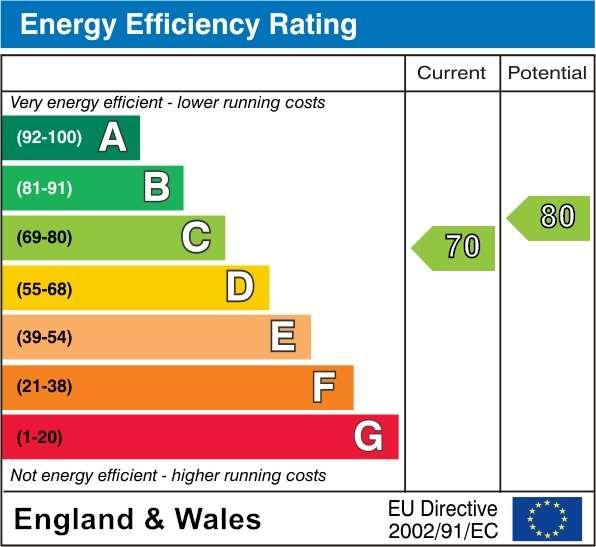 EPC