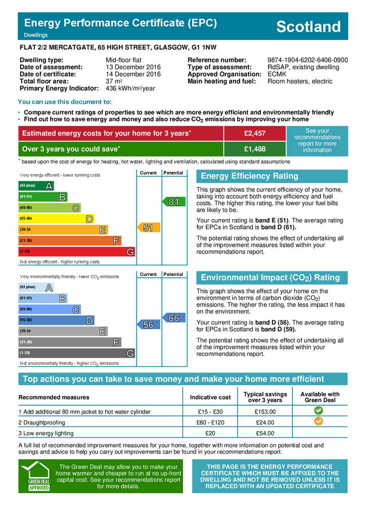 EPC Certificate