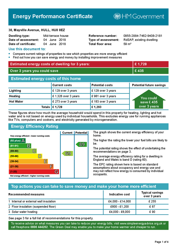 EPC Certificate