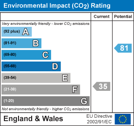 EI Rating