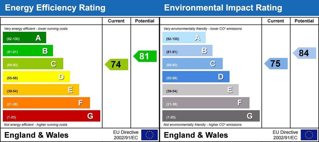 Energy Performanc...