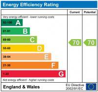 EPC Graph