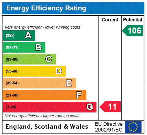 EPC Rating Graph