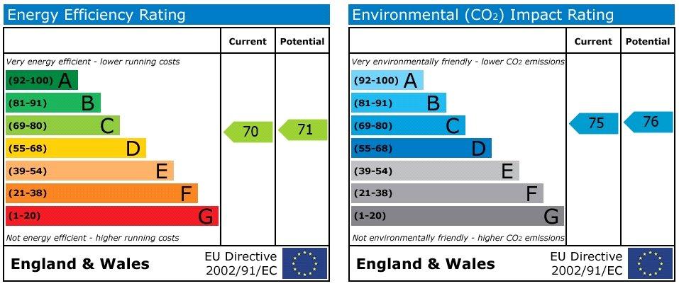 EPC Graph