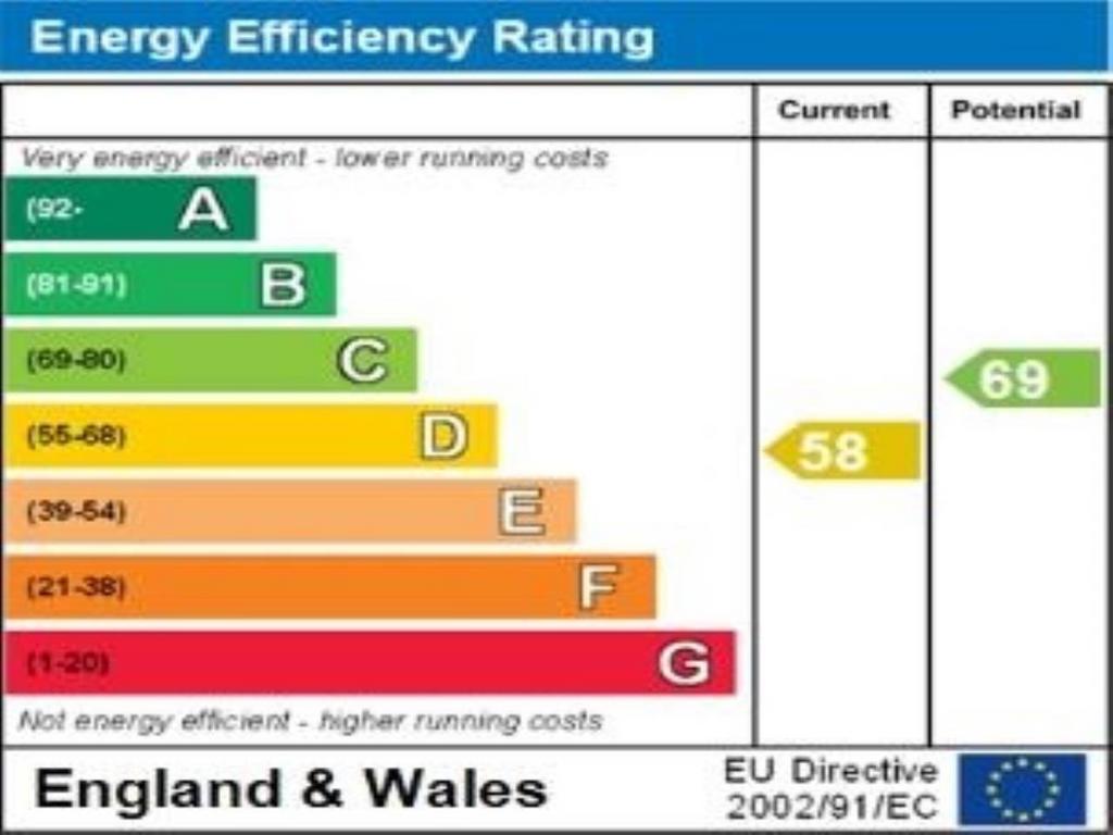 Energy efficiency ra