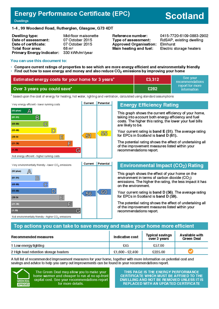 EPC Certificate