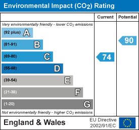 EI Rating