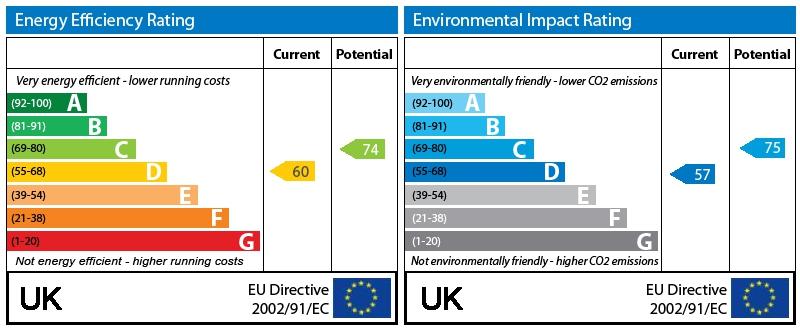 EPC Graph