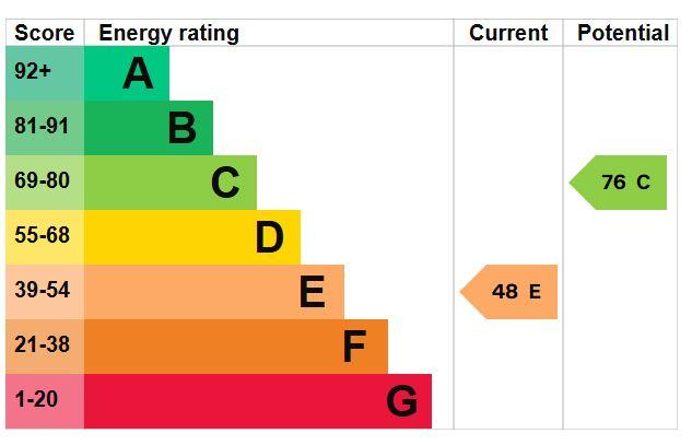 EPC