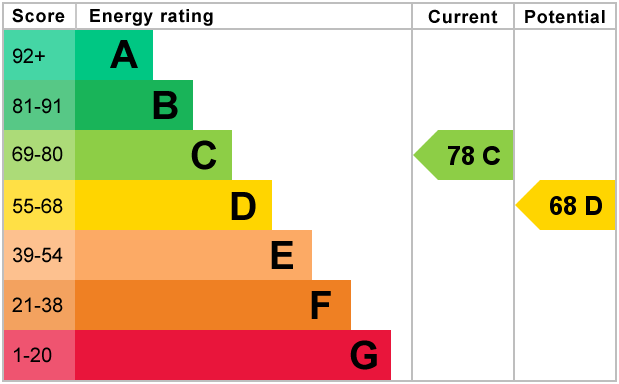 EPC