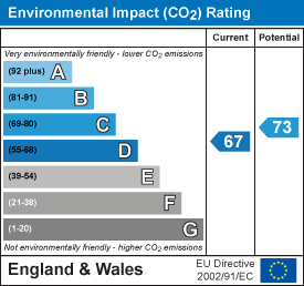 EI Rating