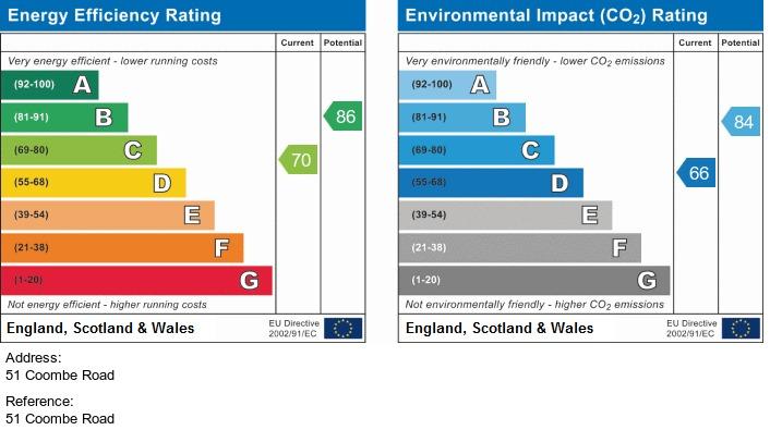 EPC Graph