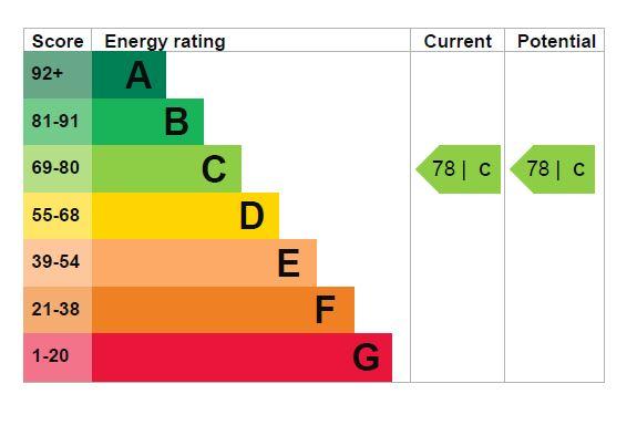 EPC Chart