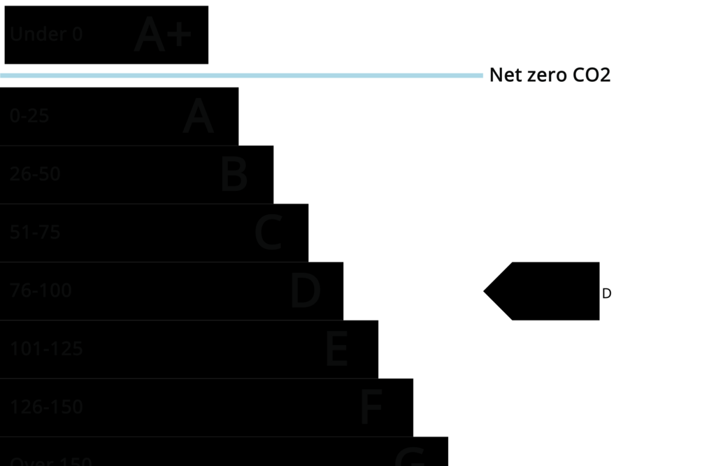 EPC (Contains public sector information...