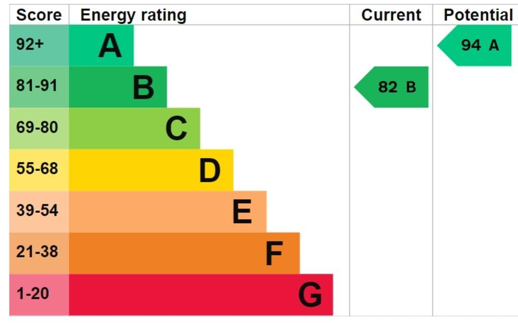 EPC Graph