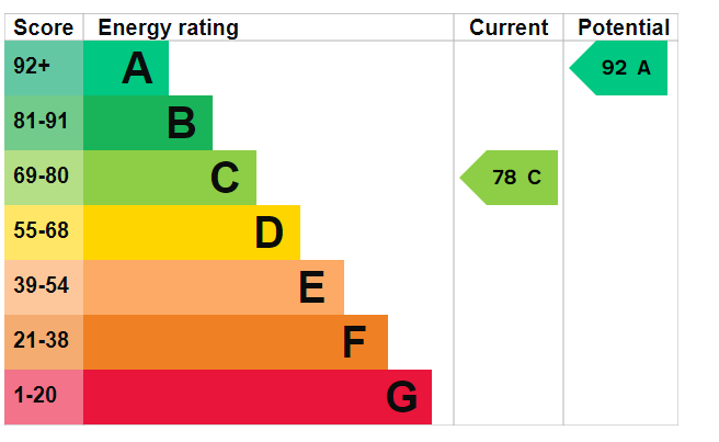 EPC