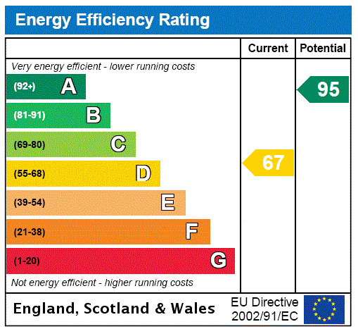 EPC