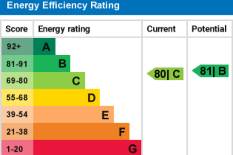 1 bedroom apartment for sale, 16 Madeira Road, Bournemouth BH1