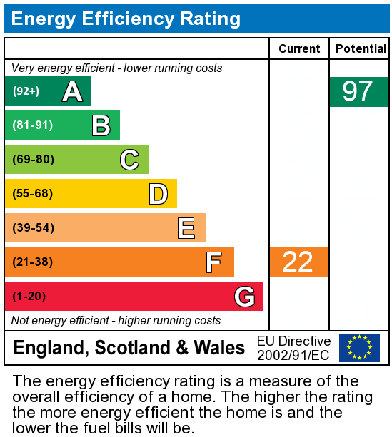 EPC Graph