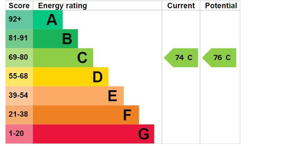 EPC