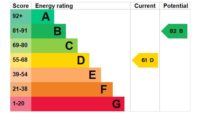 EPC Graph