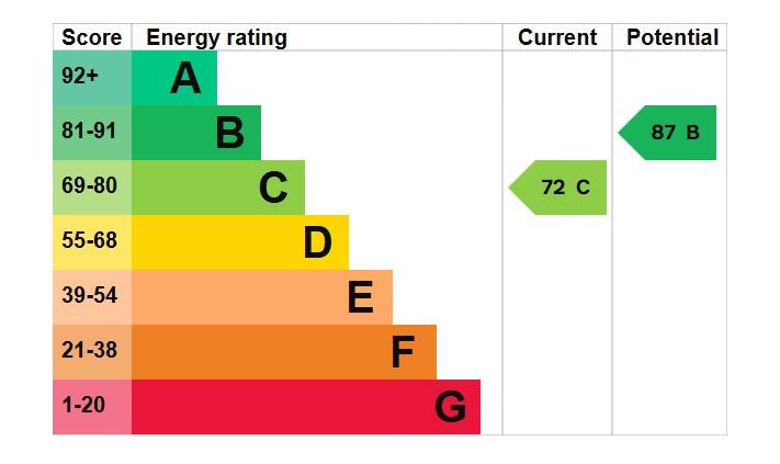EPC Graph