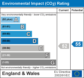 EI Rating